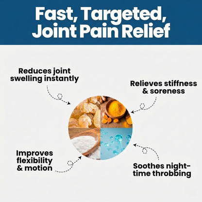 Complete Joint Healing Matrix